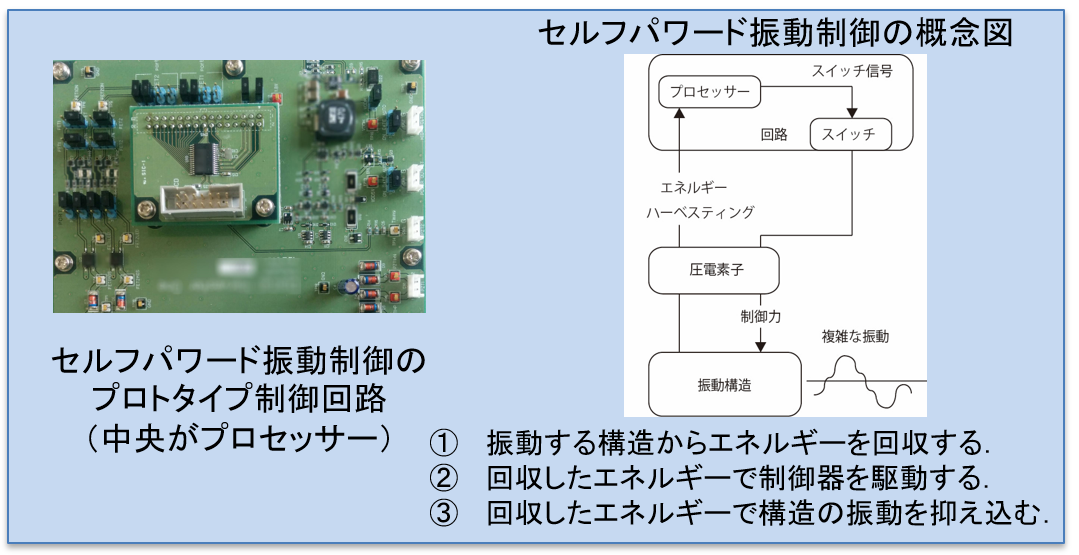 波動医学【EMA素粒子波動発生装置】 波動医学【EMA素粒子波動発生装置