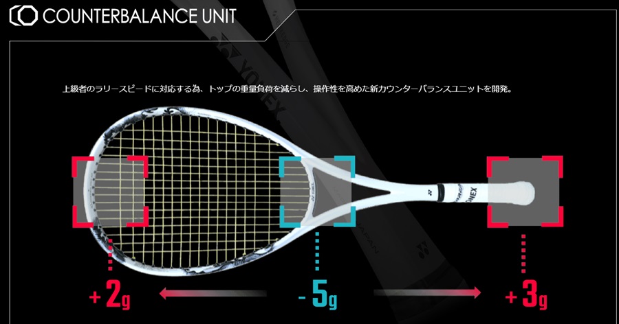 ヨネックス ソフトテニスラケット ジオブレイク80V プラウドホワイト色