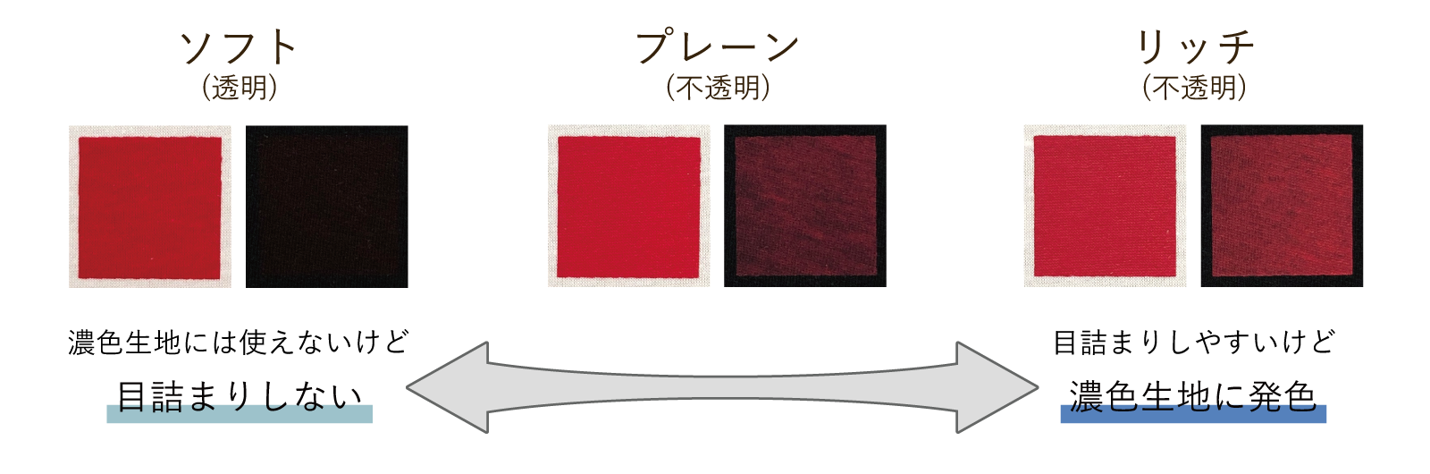 公式】シルクスクリーンTシャツくん用インク全色揃う｜HANDo WEBSHOP