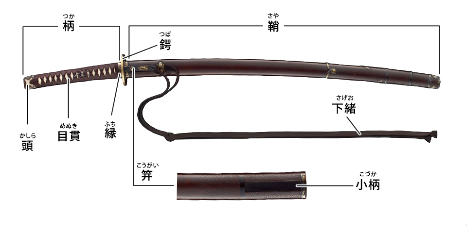 刀装具の図柄／ホームメイト