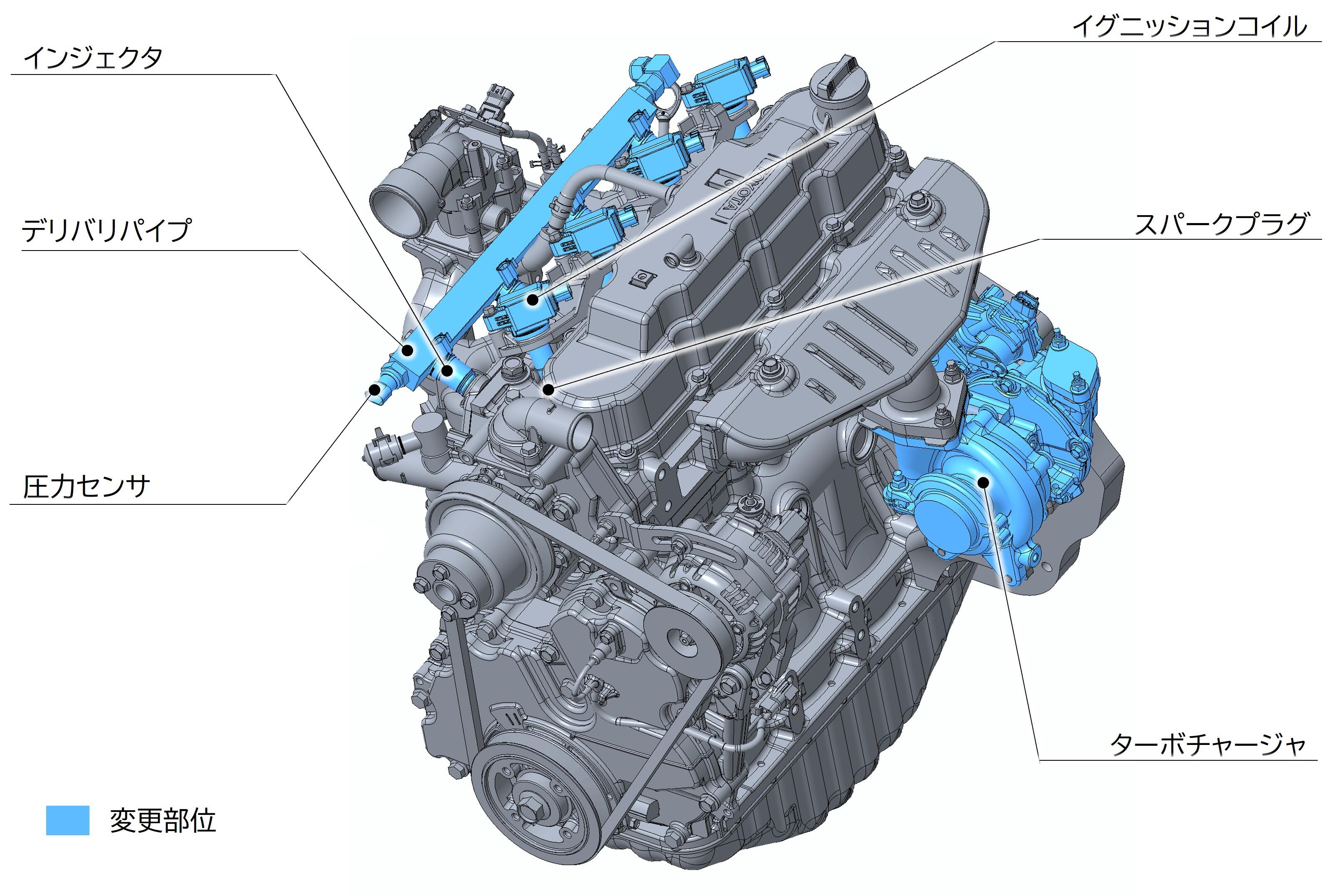 豊田自動織機、自社開発水素エンジンの実証試験を開始 | 株式会社 豊田