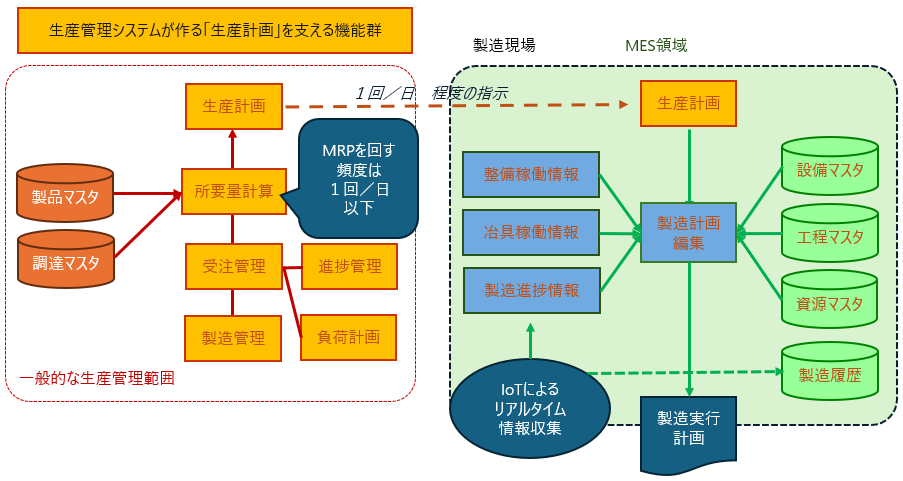 ものづくりを支えるMES - 株式会社テクスパイア