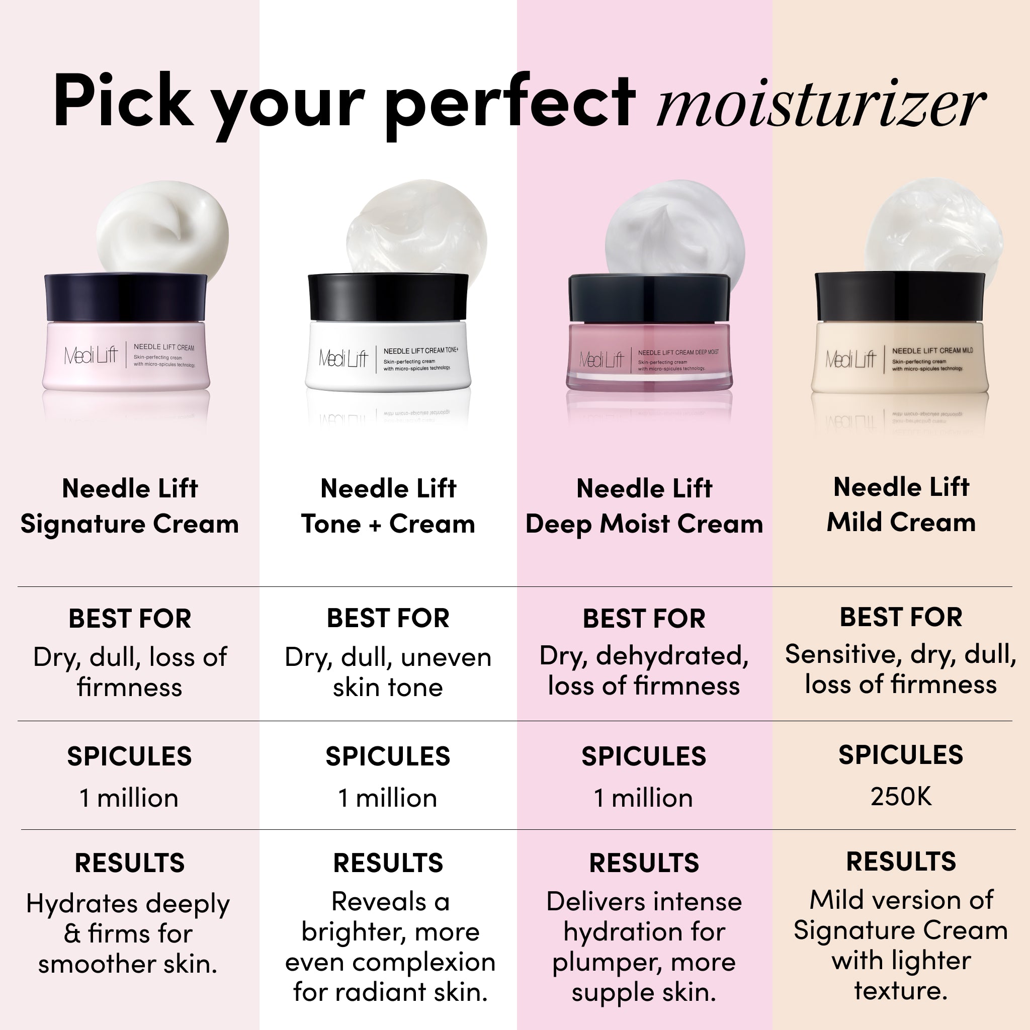 Medi Lift – Needle Lift Signature Cream | Balance, Hydrate, and