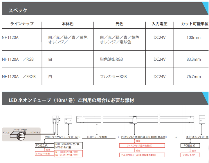LEDネオンチューブ 水平曲げタイプ NH1120A｜LED総合窓口のYUKAWA