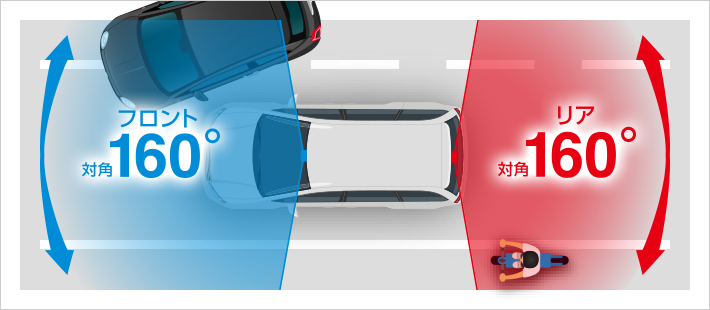 SN-TW7580d｜ドライブレコーダー｜Yupiteru(ユピテル)