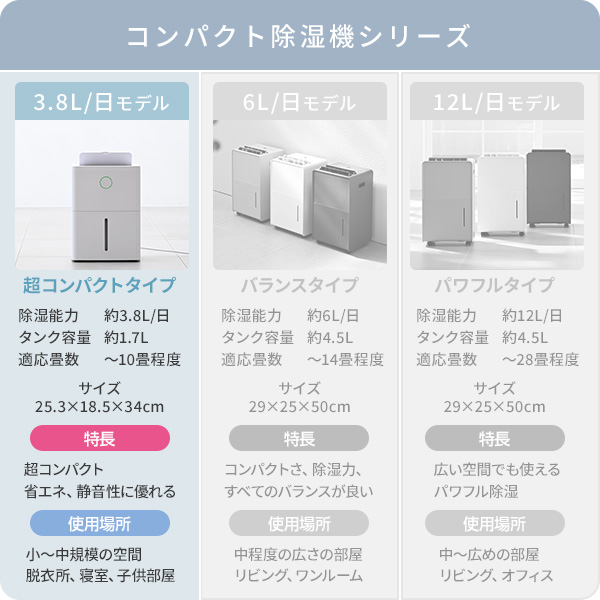 除湿機 コンプレッサー式 3.8L/日 除湿目安10畳 YDC-J03 山善 | 山善