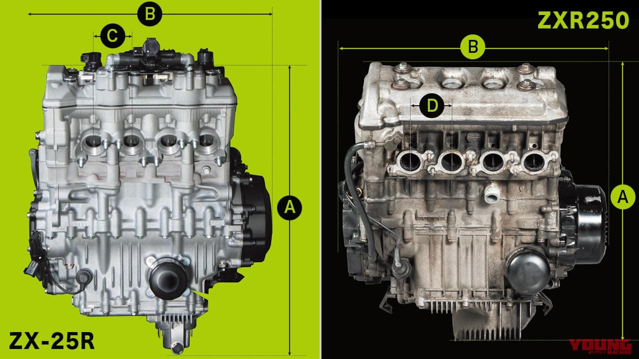 画像 No.3/5] カワサキ ニンジャZX-25R×ZXR250【輪廻#2：エンジン各部
