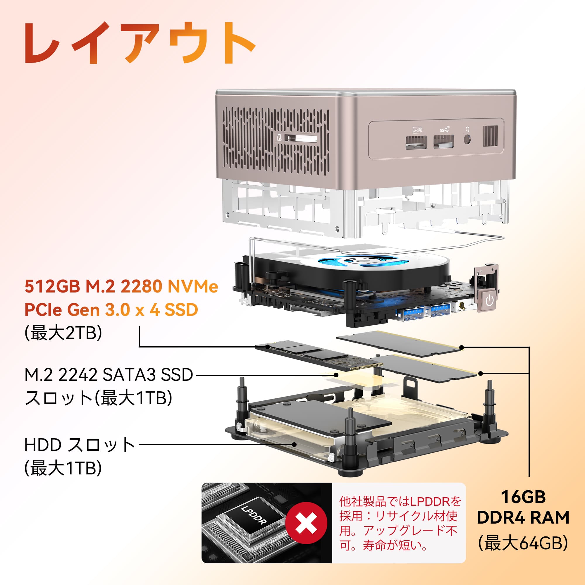 日本限定 GEEKOM A5 2026エディション ミニPC AMD Ryzen R5-7430U/R7-5825U