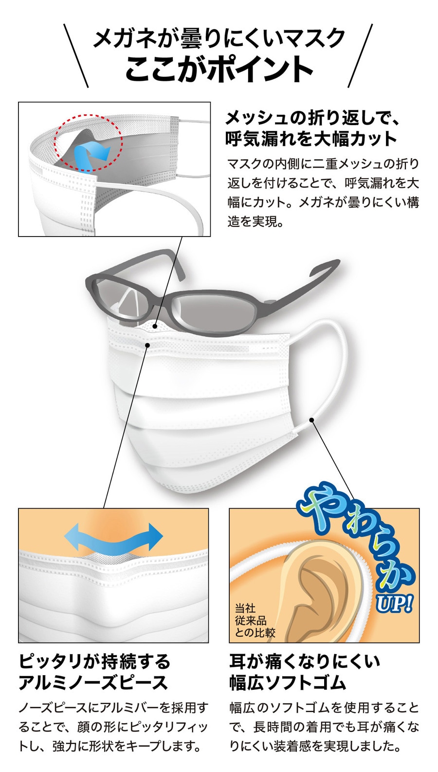 医療用】メガネが曇りにくいマスク(7枚入・返品不可商品)[medicom製品