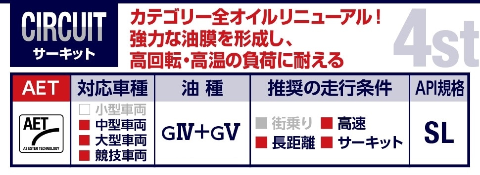 AZ(エーゼット) バイク エンジンオイル 10w50 20L MEC-024