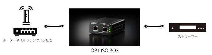 在庫有」TOP WING OPT ISO BOX 光絶縁装置/オプティカルLAN