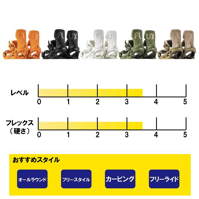 2025 FLUX フラックス XF エックスエフ BLACK 24-25 スノーボード