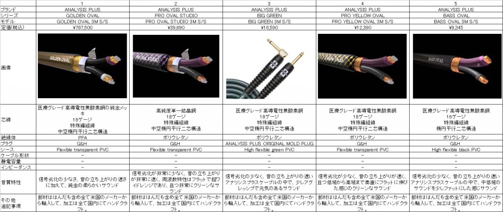 徹底検証】ギター・シールド徹底検証 その7 ～ANALYSIS PLUS