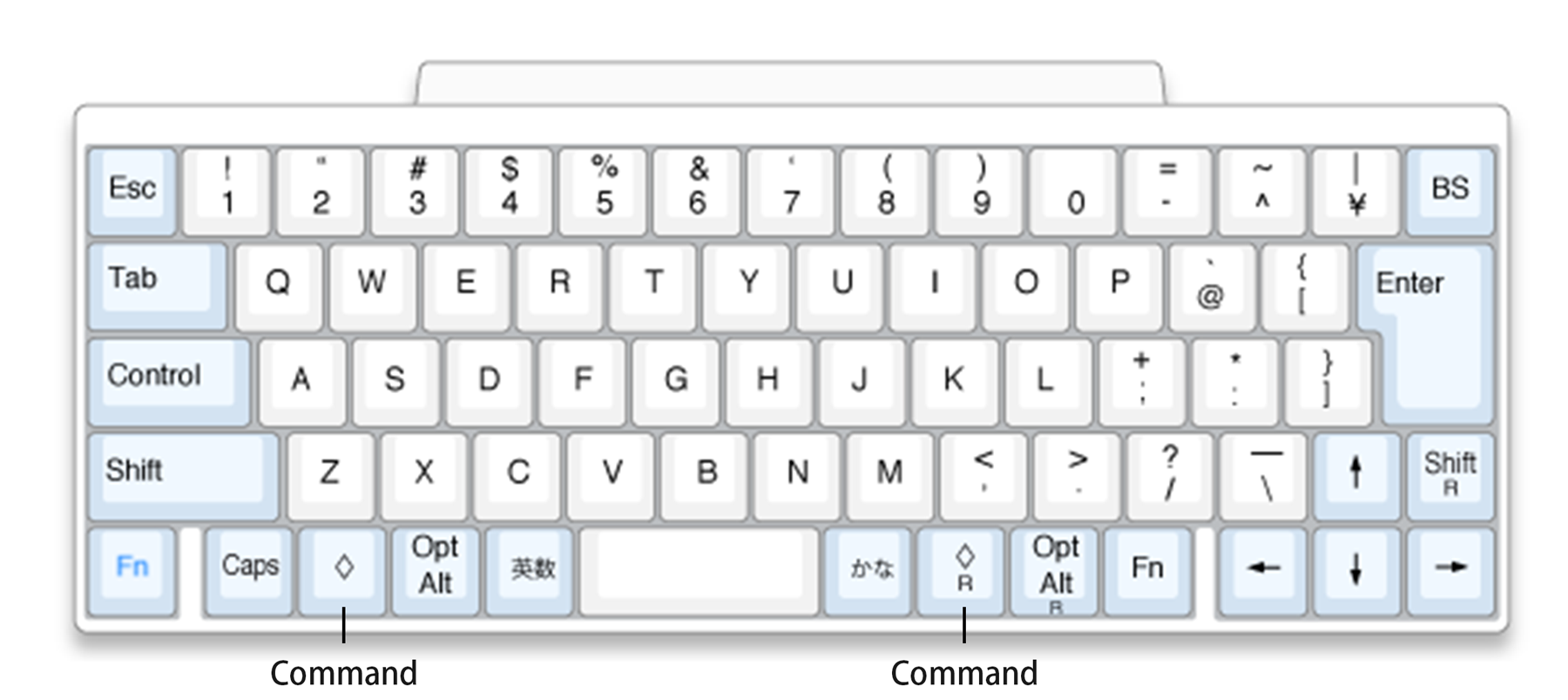 HHKB博士に聞く！購入前に知っておきたいHHKBの基礎～配列編～ | PFU