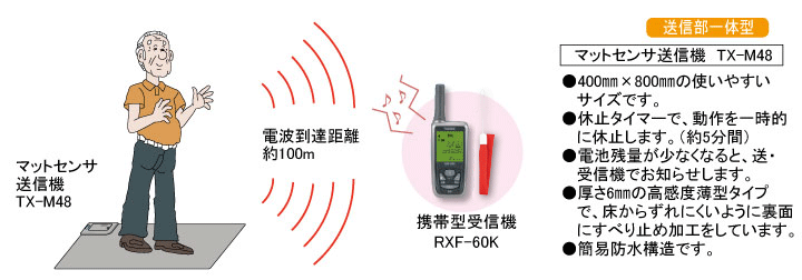 トイレ使用お知らせ／生活安心報知｜TAKEXのヘルスケア