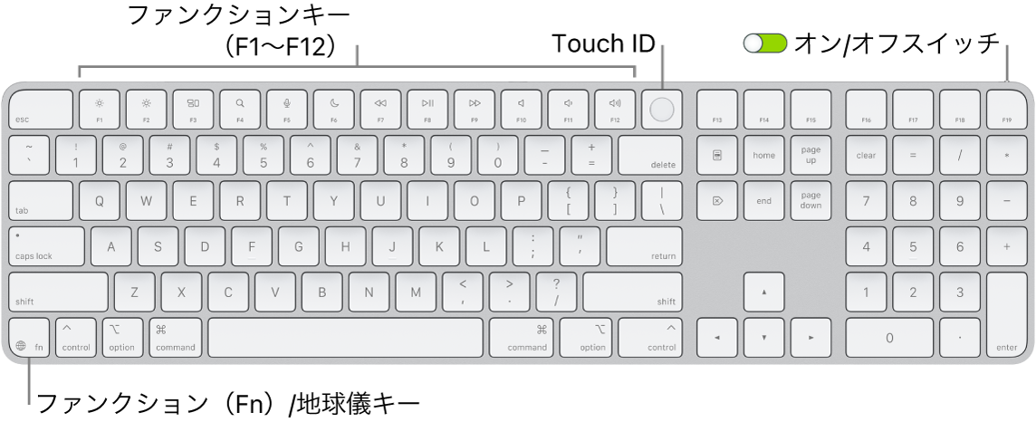 Touch IDを搭載したMagic Keyboard - Apple サポート (日本)