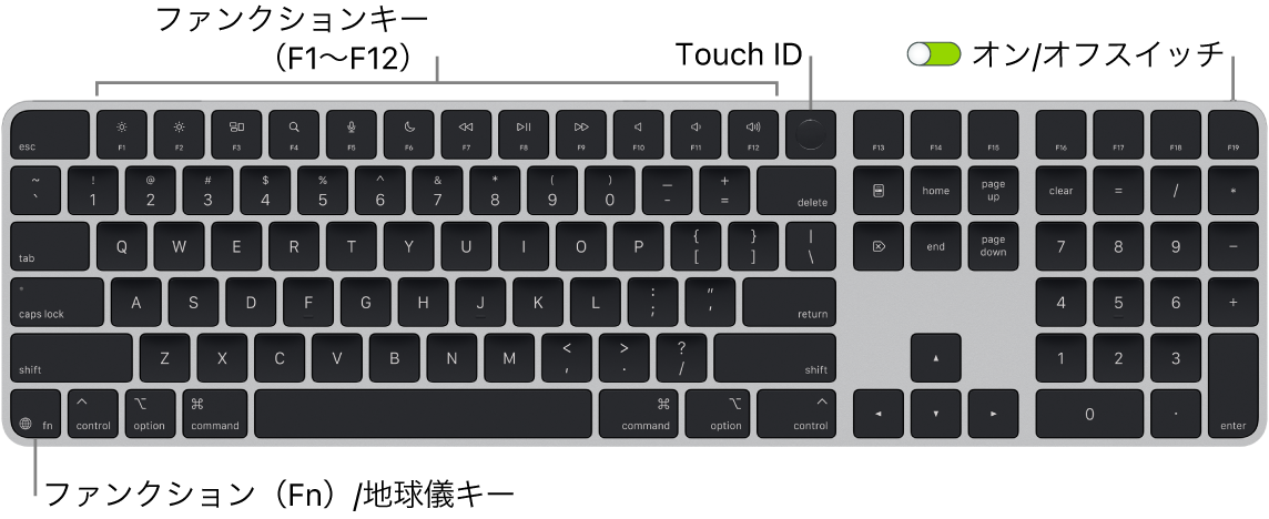 Touch IDとテンキーを搭載したMagic Keyboard - Apple サポート (日本)