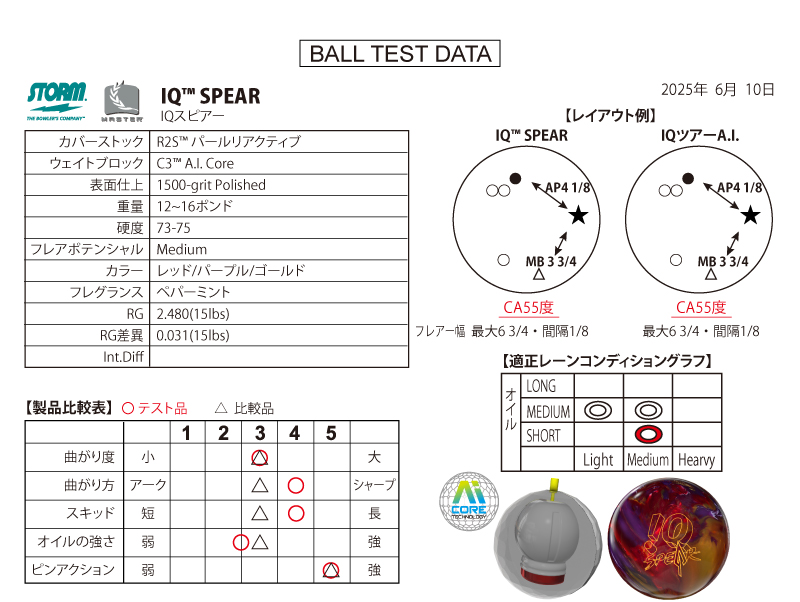 IQスピアー - ハイスポーツ社 ：信頼のボウリング用品販売