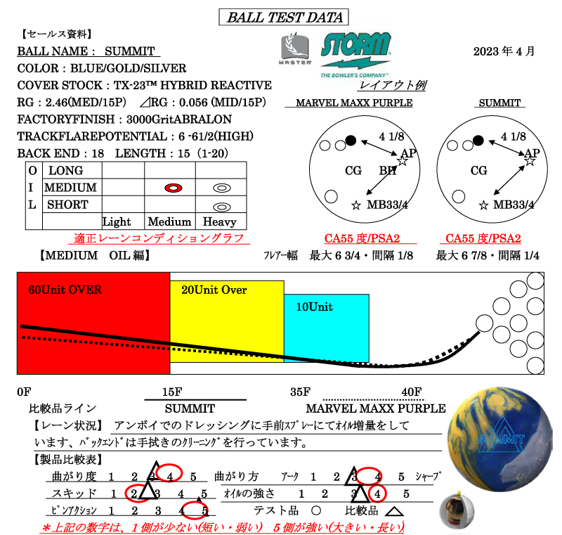 サミット - ハイスポーツ社 ：信頼のボウリング用品販売