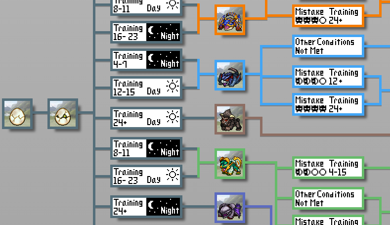 デジタルモンスターカラーモンスターハンター20周年エディションの完全