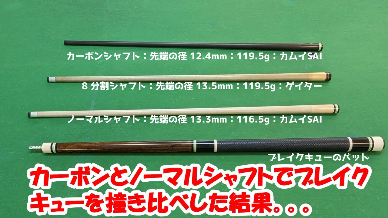 Will switching to carbon improve your break even if you're a bad