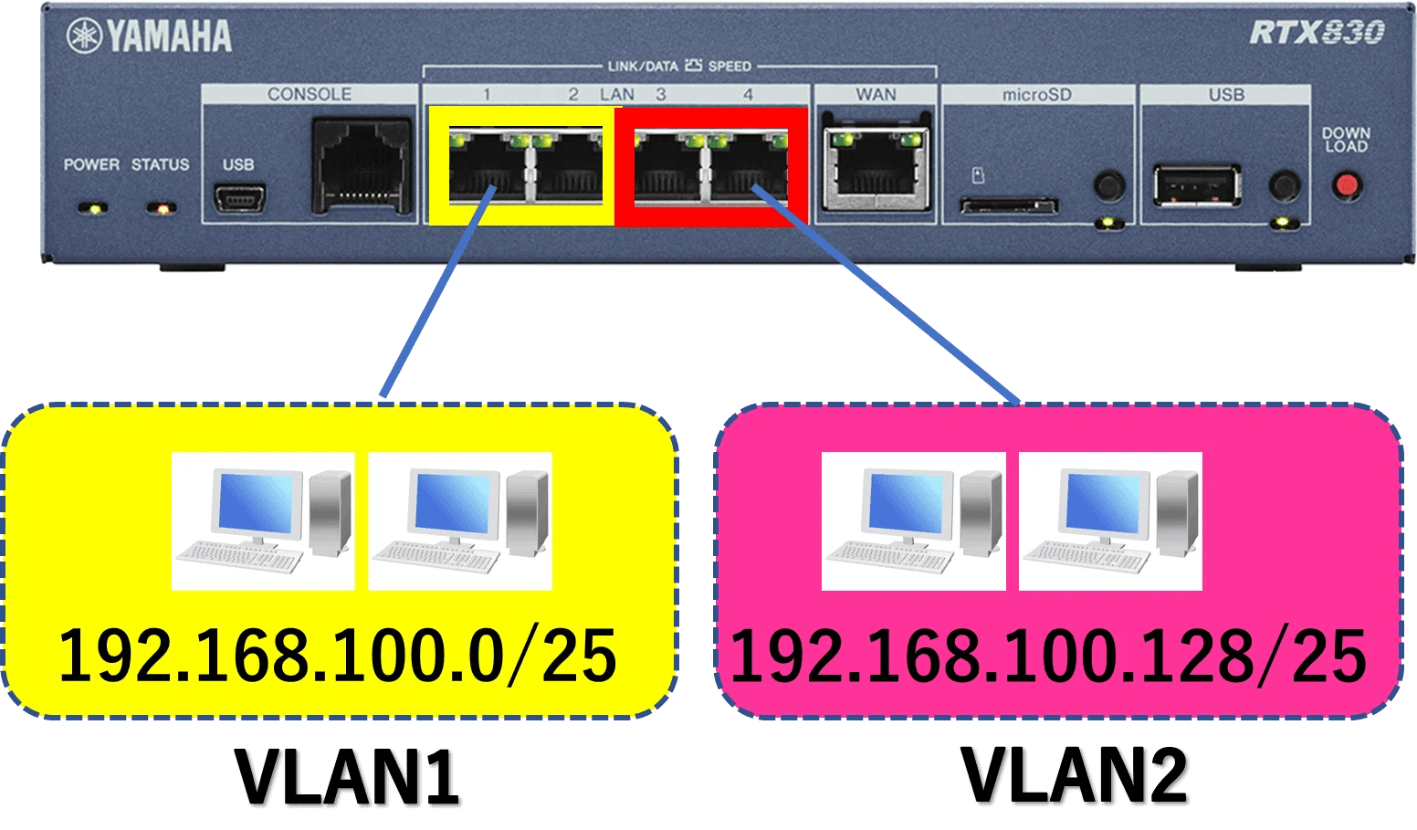 サブネットマスクを変えてネットワークを分割する | IP実践道場
