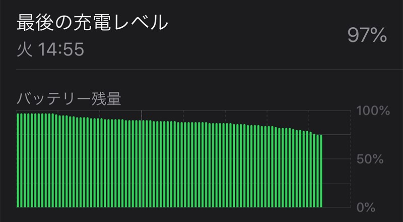 最大容量97なのに「著しく劣化」したバッテリー |