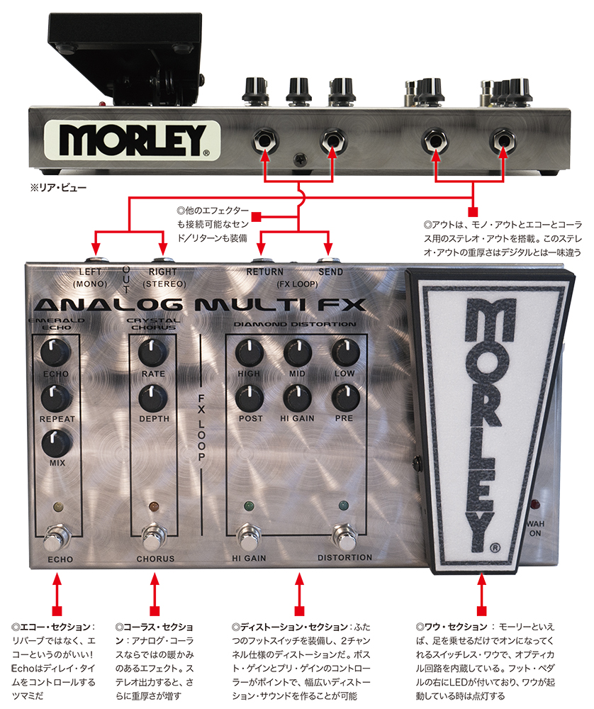 モーリーの完全アナログ仕様マルチ・エフェクターに迫る
