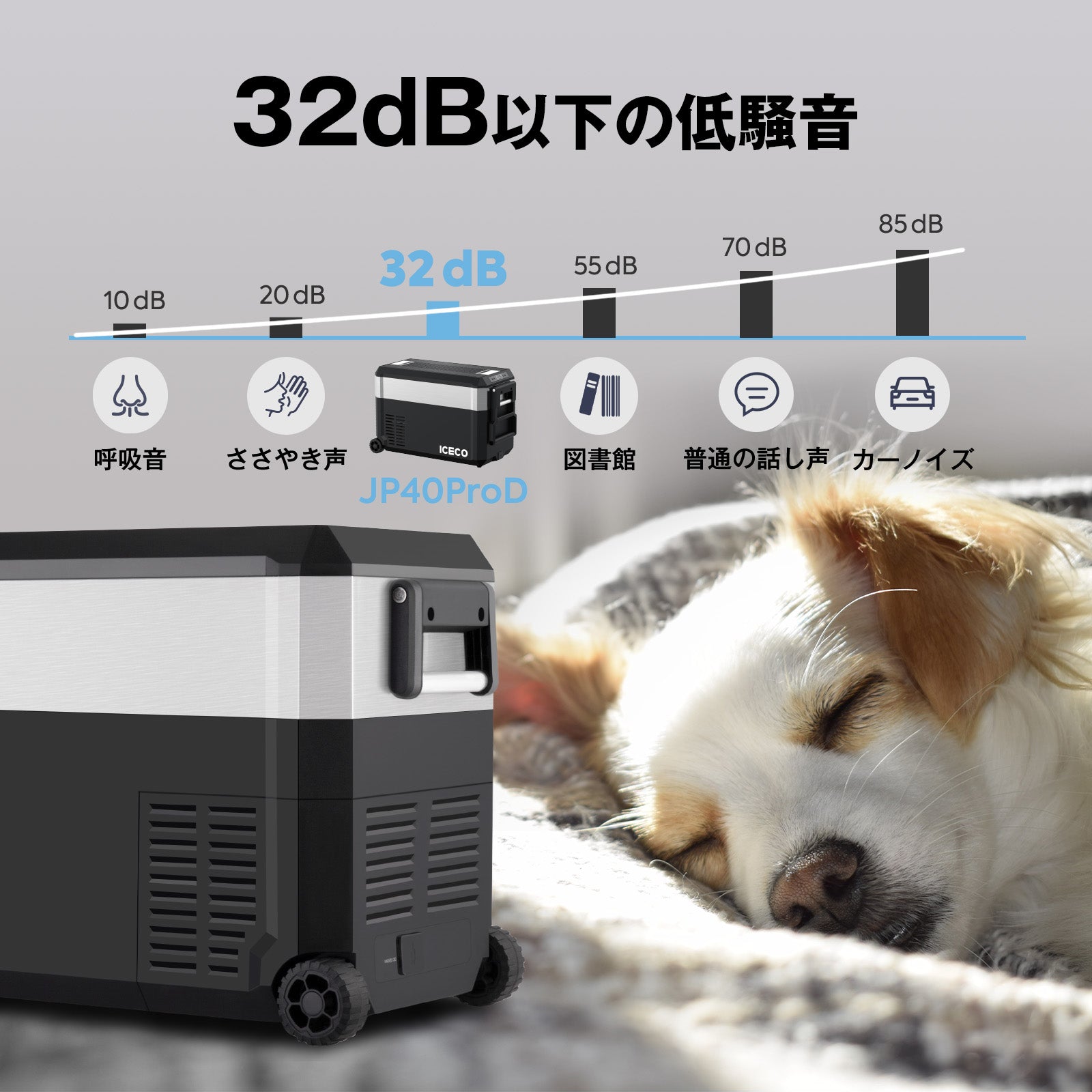 JP40ProD ポータブル冷蔵庫 車載用冷蔵庫 40L | ICECO