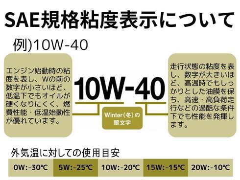 ヨドバシ.com - エーゼット AZ バイク用 4サイクル エンジンオイル 20L