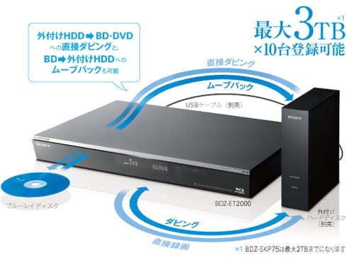 ヨドバシ.com - ソニー SONY ブルーレイレコーダー HDD1TB/2チューナー