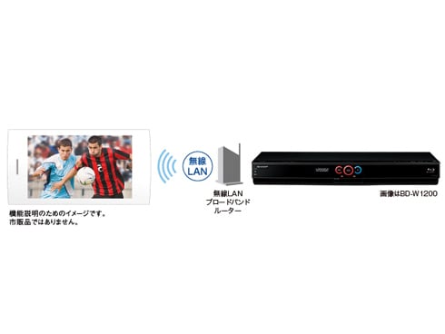 ヨドバシ.com - シャープ SHARP ブルーレイディスクレコーダー HDD1TB