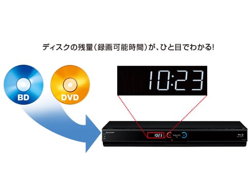 ヨドバシ.com - シャープ SHARP ブルーレイディスクレコーダー