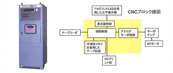 CNCの誕生～第1期 工作機械にコンピュータが搭載されるまで：CNC発展の