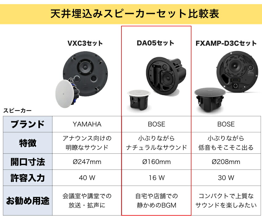 楽天市場】地域限定販売【基本工事付き】BOSE 天井埋め込みスピーカー