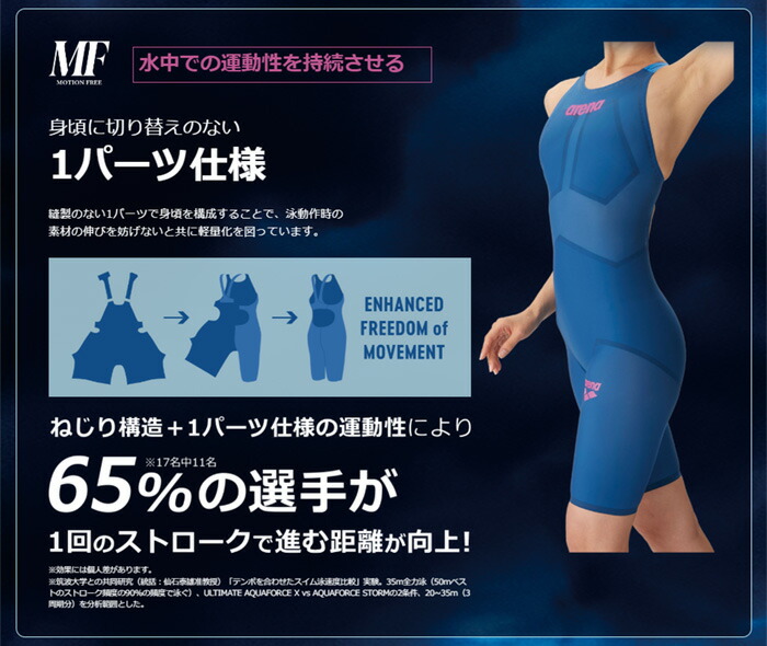 FINA承認 レディース 高速水着 レース水着 選手用 AQUAFORCE STORM MF