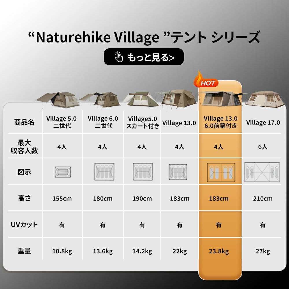 楽天市場】【3月4日(水)20時〜販売開始！先行セール3月3日20時