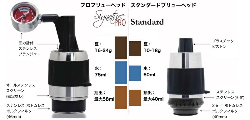 楽天市場】手動エスプレッソマシン シグネチャープロ マニュアル 圧力