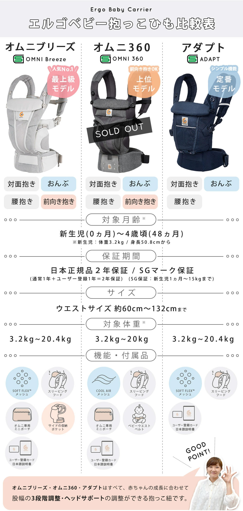 楽天市場】エルゴ 抱っこ紐 オムニ ブリーズ メッシュ ミッドナイト