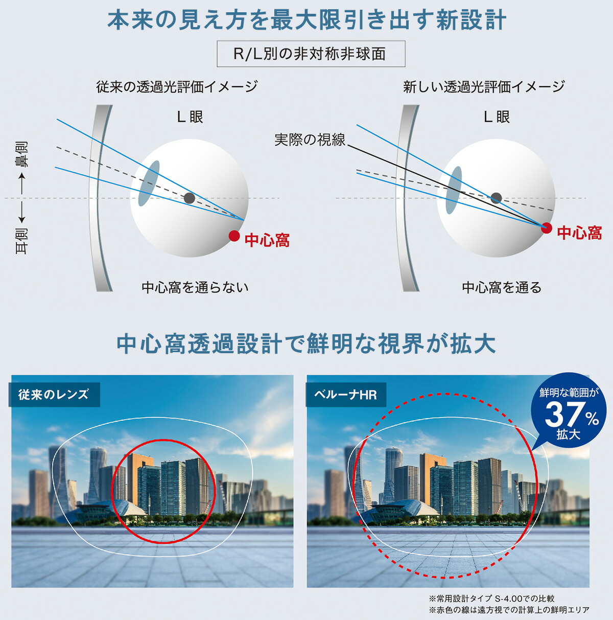 楽天市場】【機能カラー メガネレンズ交換】内面非球面東海光学