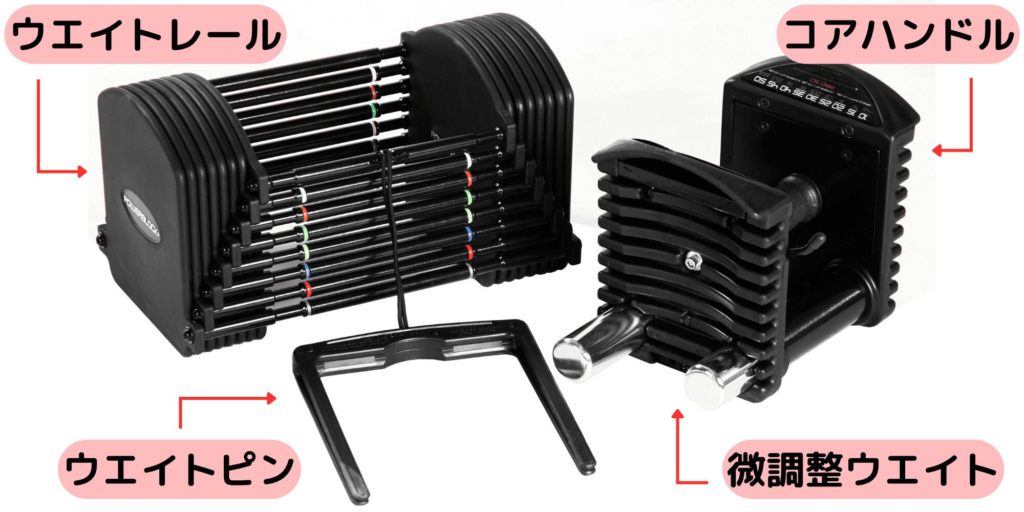 楽天市場】【可変式ダンベルの元祖】POWER BLOCK PRO50 ウレタンパワー