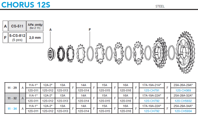 CAMPAGNOLO カンパニョーロ カセットスプロケット 11S/12S バラ販売品
