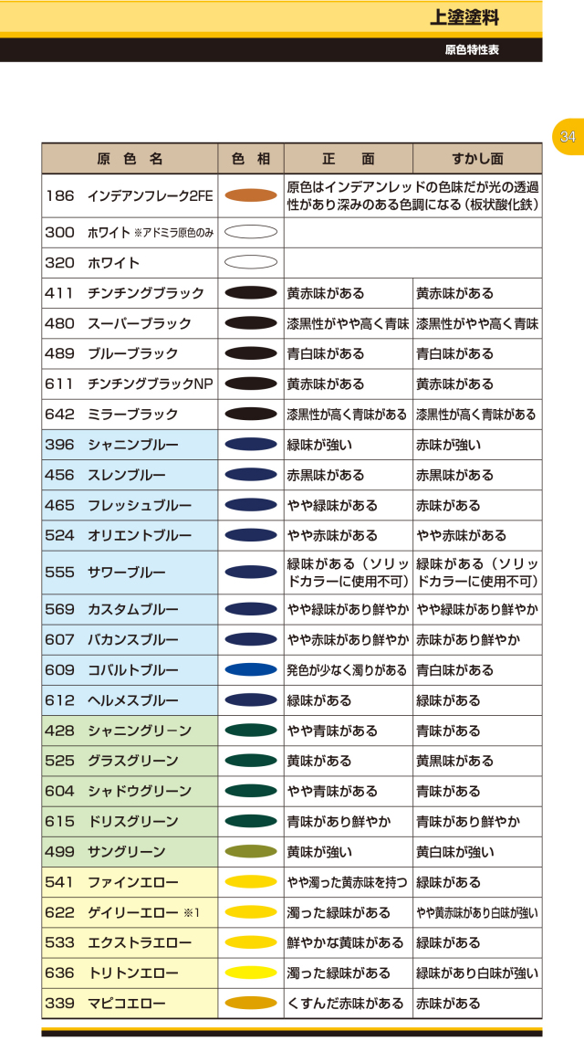 高濃度1液型ベースコート塗料】 naxレアル 日本ペイント 《0.9kg