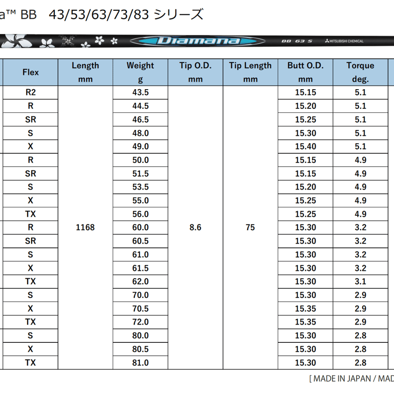ディアマナ Diamana BB ドライバー用シャフト | クリエーションゴルフ