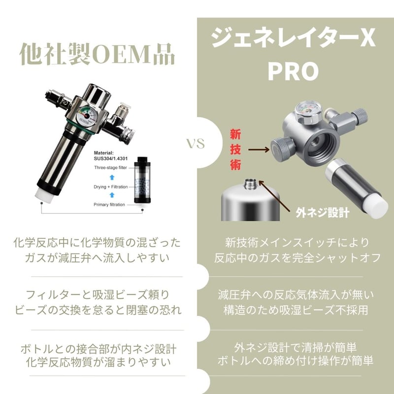 化学反応式ボンベ CO2ジェネレイターX PRO フルセット | アクアリウム