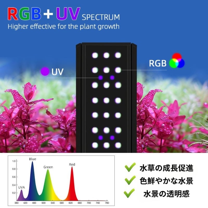 NEW AQUA FLARE UVA M300/M450/M600 RGB TH | アクアリ