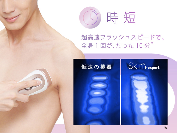 スキンアイエキスパートPro7 PL7387