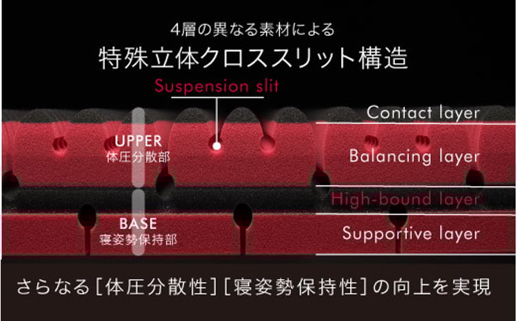 マットレス 西川 nishikawa [ エアー SX ] マットレス レギュラー