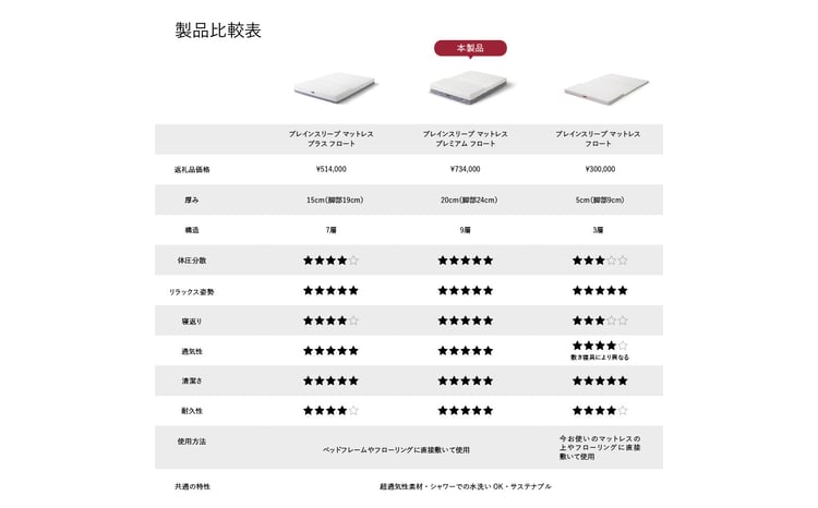 ブレインスリープ マットレス プレミアム フロート ホワイト シングル
