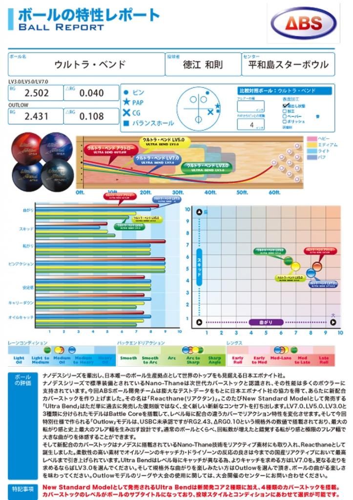 ウルトラ・ベンド（LV5.0）［ABS］ 特価21,600円(税込) 日本最大の